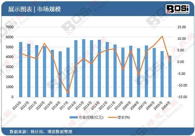 机市场爆发式增长规模突破新高度凯发k8国际厅登录中国智能洗衣(图3)