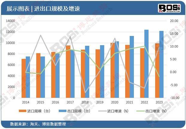 机市场爆发式增长规模突破新高度凯发k8国际厅登录中国智能洗衣(图4)